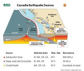 Deep Earthquakes