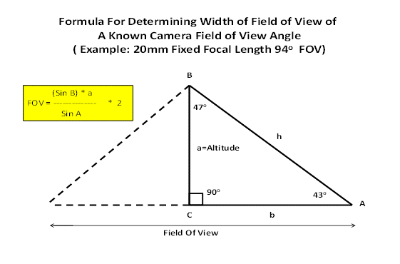 formula for determining width of FOV with known altitude