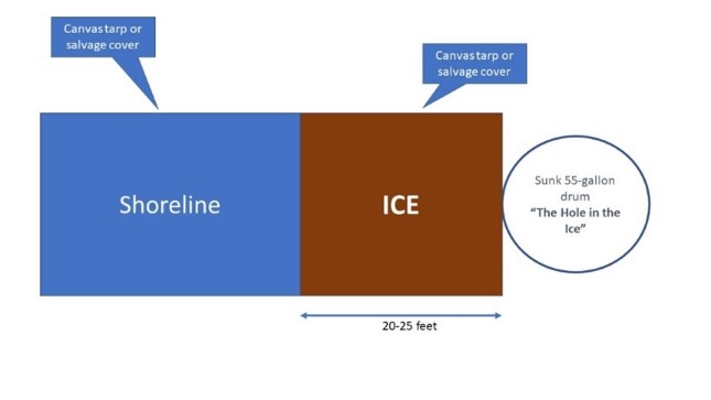 Ice Rescue Exercise 1