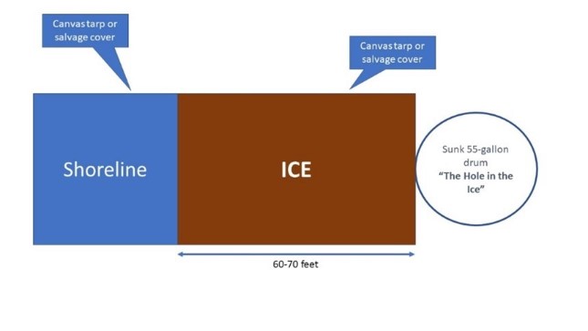 Ice Rescue Figure 2