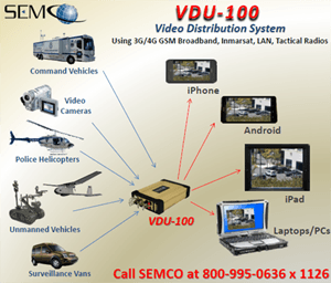 SEMCO VDU-100, video-distribution system, interfacing command, unmanned systems, police helicopters, video cameras, all capable of being distributed to mobile devices world-wide through internet-protocol
